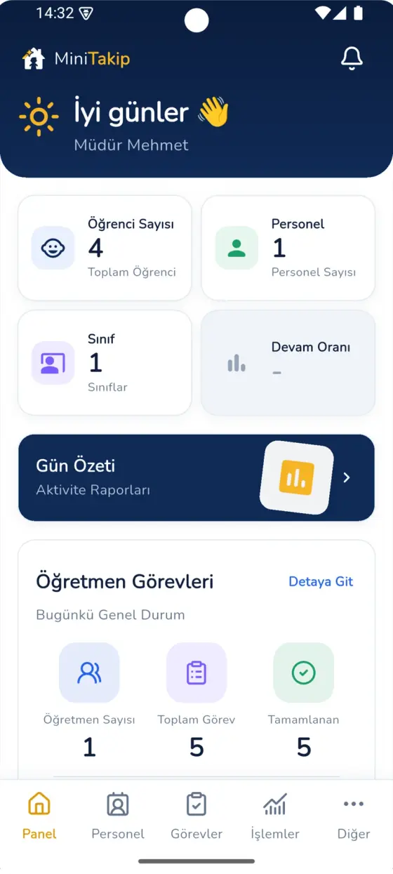 MiniTakip müdür paneli: öğrenci, personel ve sınıf sayıları, öğretmen görevleri